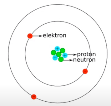 Elektronen configuratie