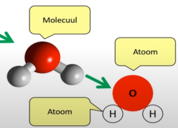 Moleculen en atomen