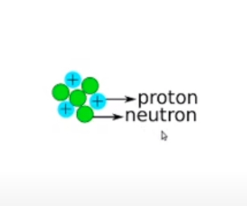Protonen_en_Neutonen