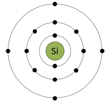elektronenconfiguratie